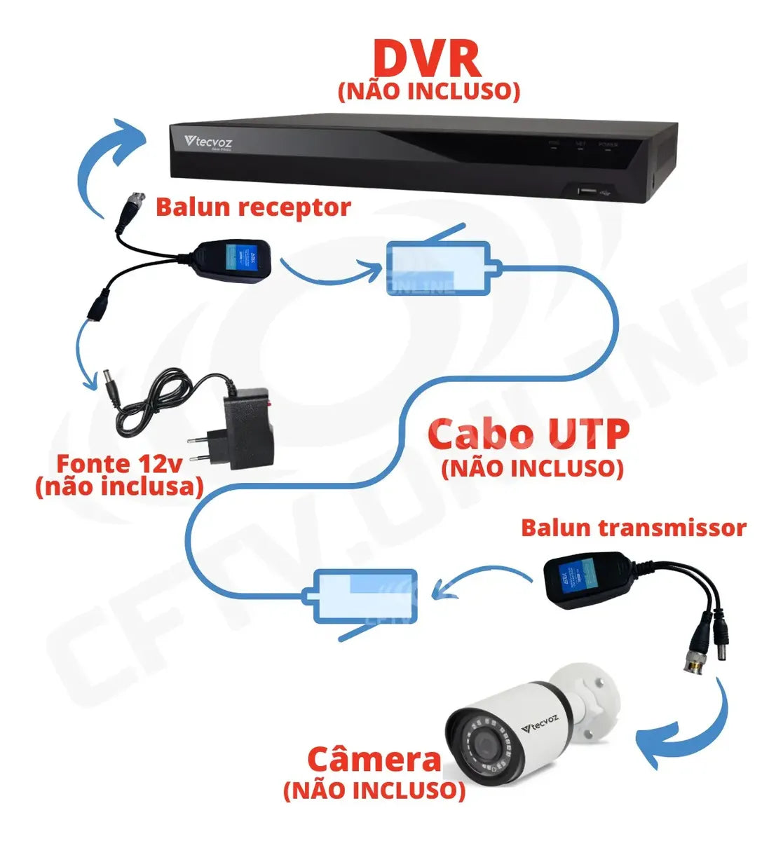 Power Video Balun Par Conector Alimentação Rj45 P/ Bnc 8mp