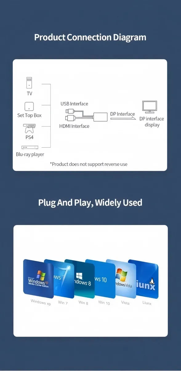 Cabo Adaptador Hdmi para Displayport Ativo(usb) 4k 1,8m