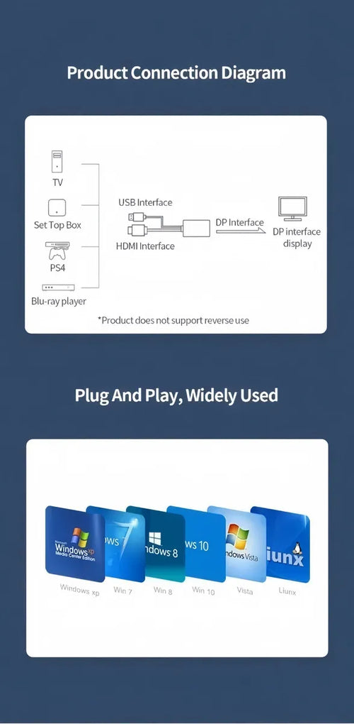 Cabo Adaptador Hdmi para Displayport Ativo(usb) 4k 1,8m