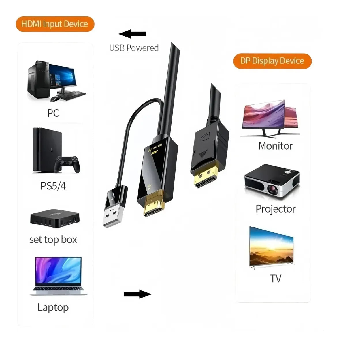 Cabo Adaptador Hdmi para Displayport Ativo(usb) 4k 1,8m