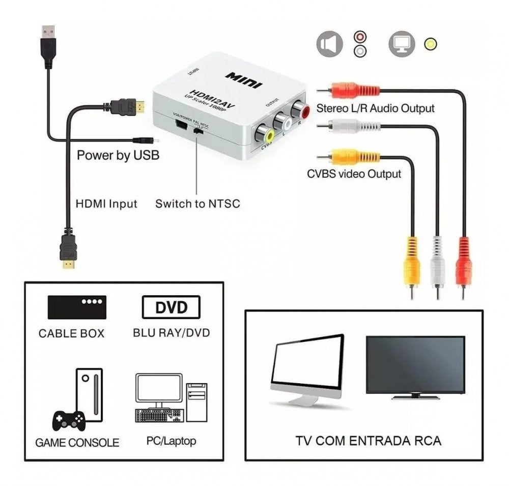 Conversor HDMI para AV