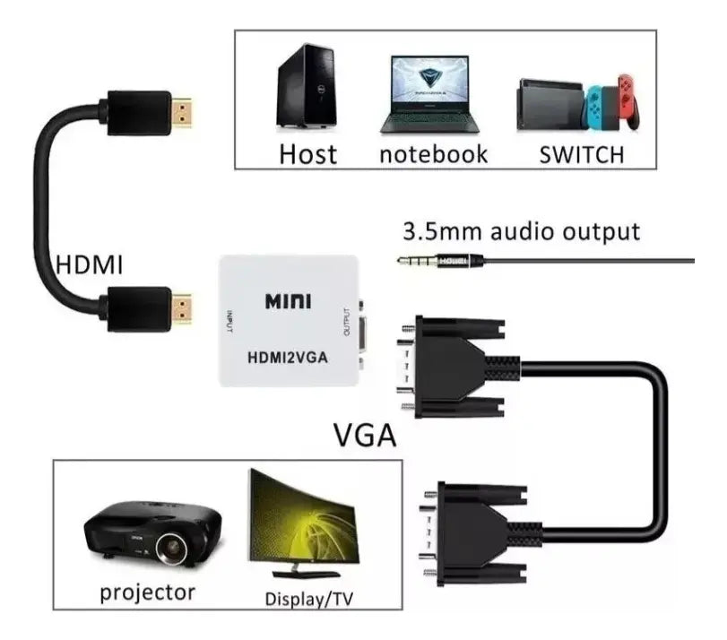 Conversor HDMI para VGA