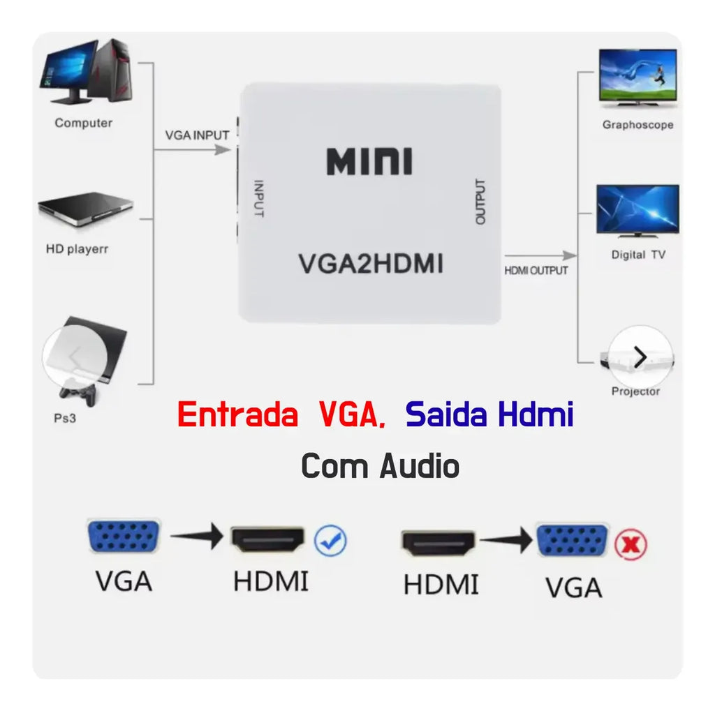 Conversor VGA Para HDMI