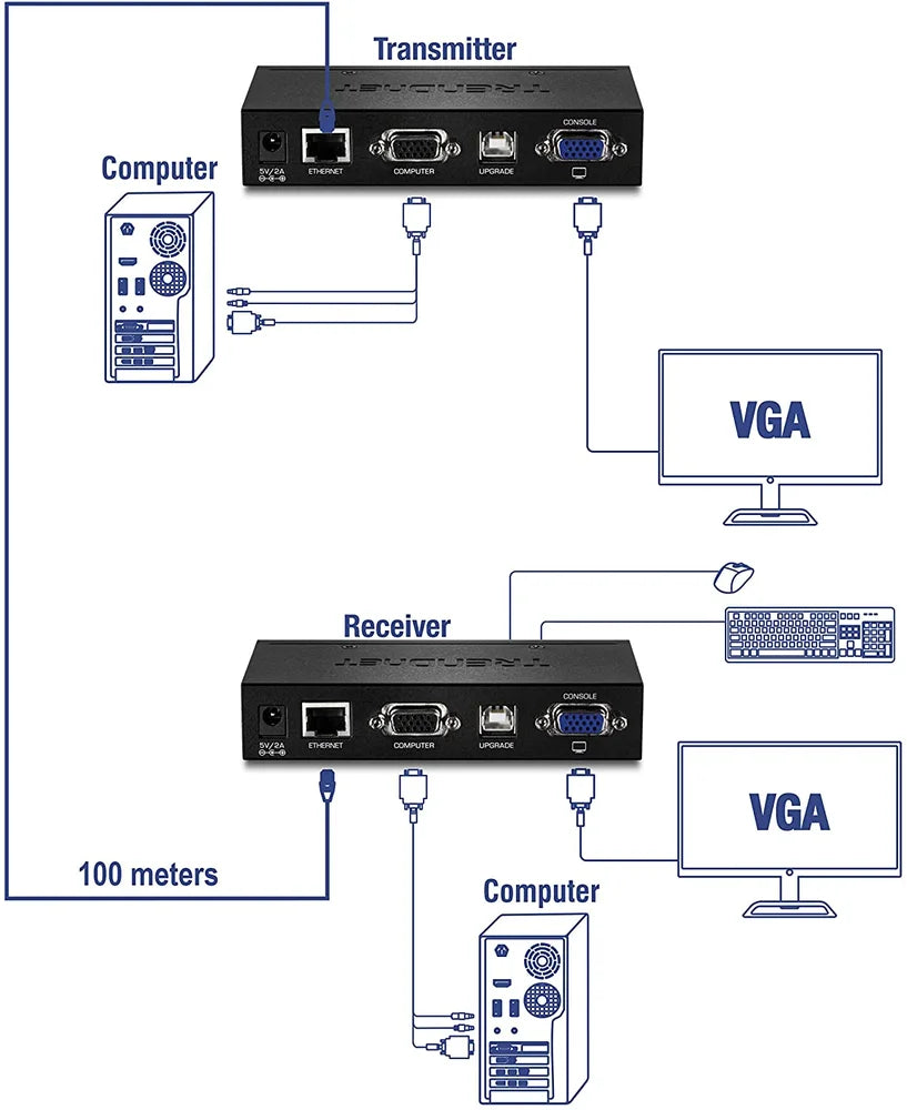 Kit extensor KVM TK-EX4 USB VGA TrendNet
