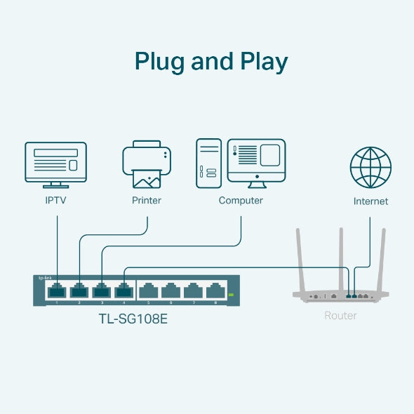 Switch Gigabit 8P Easy Smart de Mesa TL -SG108E Tp Link