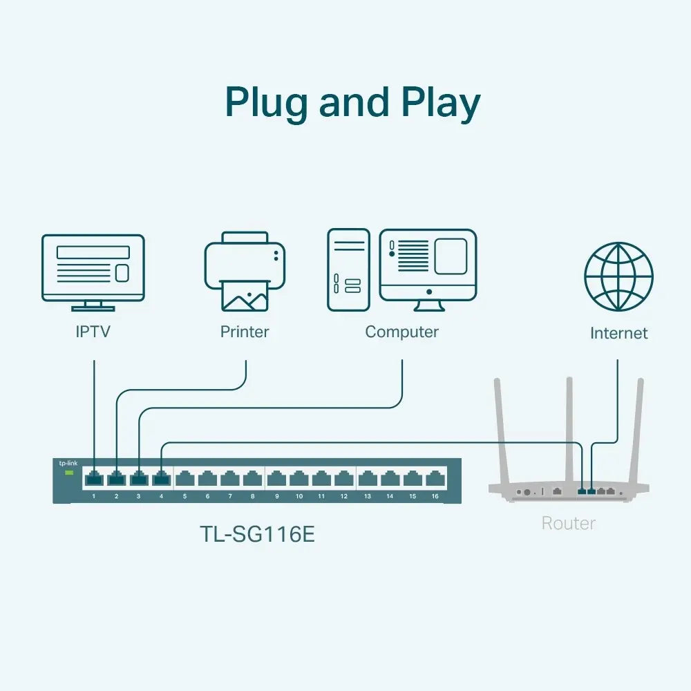 Switch 16 Portas Gigabit Easy Smart Switch TL-SG116E