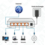 Switch 5 Portas Ethernet  Hub Gigabit10/100/1000 Mbps