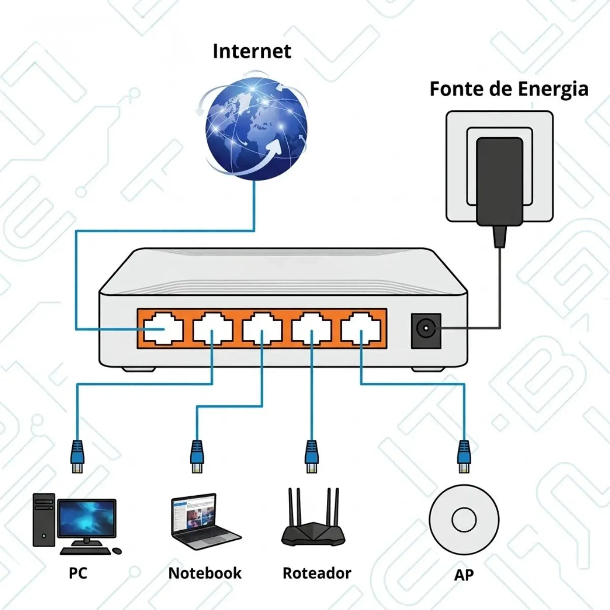 Switch 5 Portas Ethernet  Hub Gigabit10/100/1000 Mbps